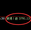 乙二醇期货：日线低点，精准展开积极反弹