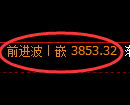 乙二醇期货：日线低点，精准展开积极反弹
