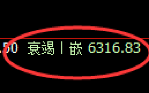 聚丙烯期货：日线低点，精准展开振荡反弹