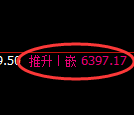 聚丙烯期货：日线低点，精准展开振荡反弹