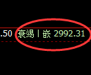 沥青期货：修正低点，精准展开强势反弹