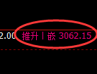 沥青期货：修正低点，精准展开强势反弹