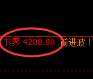 液化气期货：试仓低点，精准展开振荡修正