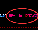 液化气期货：试仓低点，精准展开振荡修正