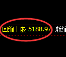纸浆期货：4小时周期，精准展开振荡调整