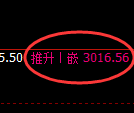 豆粕期货：修正低点，精准展开振荡回升