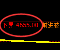PTA期货：试仓低点，精准展开振荡回升