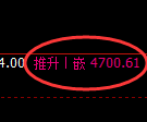 PTA期货：试仓低点，精准展开振荡回升