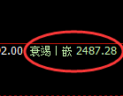 燃油期货：试仓高点，精准展开积极调整
