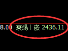 菜粕期货：4小时低点，精准展开振荡回升