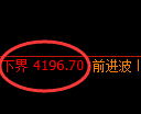 液化气期货：试仓低点，精准展开强势回升
