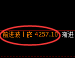 液化气期货：试仓低点，精准展开强势回升