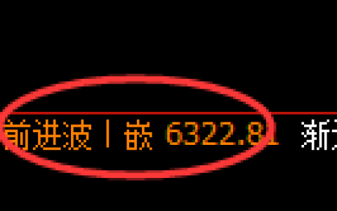 聚丙烯期货：4小时周期，精准展开振荡调整