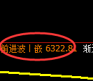 聚丙烯期货：4小时周期，精准展开振荡调整