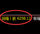 聚丙烯期货：4小时周期，精准展开振荡调整