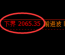 甲醇期货：试仓低点，精准展开强势拉升