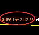甲醇期货：试仓低点，精准展开强势拉升