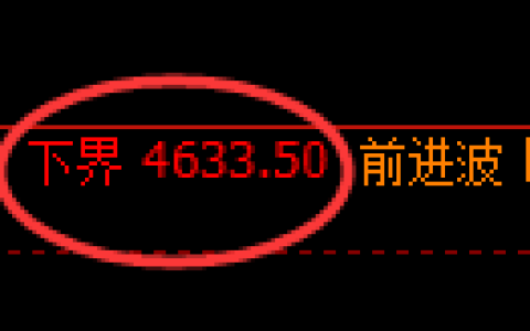 PTA期货：4小时周期，精准展开振荡修正