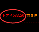 PTA期货：4小时周期，精准展开振荡修正