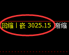 沥青期货：修正低点，精准展开振荡回升