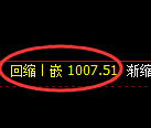 玻璃期货：日线低点，精准展开强势回升