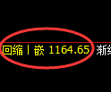 纯碱期货：4小时周期，精准展开振荡运行