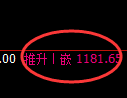 纯碱期货：4小时周期，精准展开振荡运行