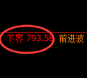 铁矿石期货：试仓低点，精准展开强势回升