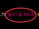 铁矿石期货：试仓低点，精准展开强势回升