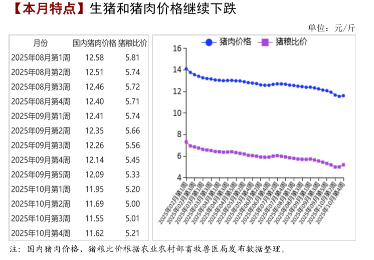 农业农村部：预计春节前猪价将季节性温和回升