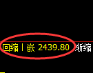 燃油期货：4小时低点，精准展开直线拉升