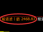 燃油期货：4小时低点，精准展开直线拉升