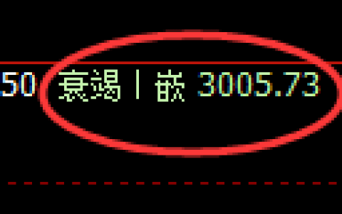 豆粕期货：4小时低点，精准展开极端直线拉升