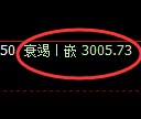 豆粕期货：4小时低点，精准展开极端直线拉升