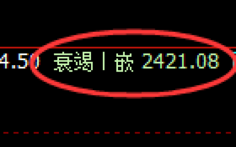菜粕期货：日线低点，精准展开振荡回升