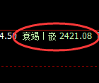 菜粕期货：日线低点，精准展开振荡回升