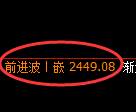 菜粕期货：日线低点，精准展开振荡回升