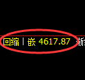 PTA期货：4小时高点，精准展开振荡回落