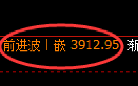 乙二醇期货：4小时周期，精准展开振荡调整