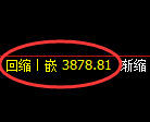 乙二醇期货：4小时周期，精准展开振荡调整