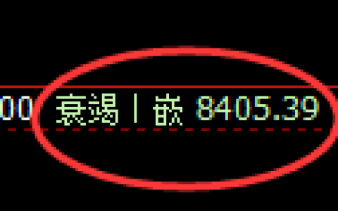 棕榈油期货：4小时低点，精准展开振荡回升