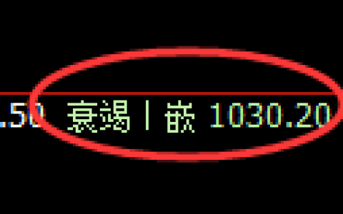 玻璃期货：4小时低点，精准展开振荡回升