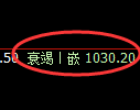 玻璃期货：4小时低点，精准展开振荡回升