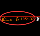 玻璃期货：4小时低点，精准展开振荡回升