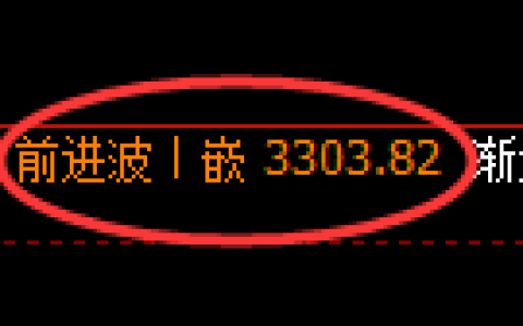 热卷期货：4小时周期，精准展开极端洗盘