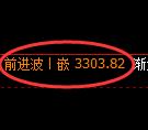 热卷期货：4小时周期，精准展开极端洗盘