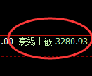 热卷期货：4小时周期，精准展开极端洗盘