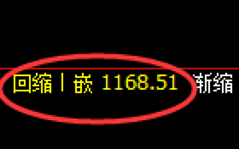 纯碱期货：日线低点，精准展开振荡反弹