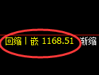 纯碱期货：日线低点，精准展开振荡反弹