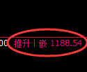 纯碱期货：日线低点，精准展开振荡反弹